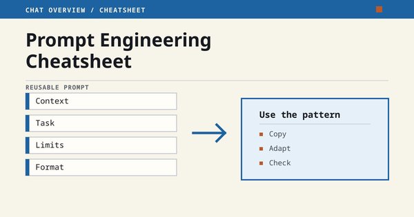 Context, task, limits, and format arranged as a reusable prompt