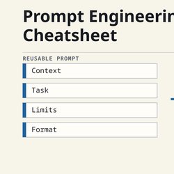 Context, task, limits, and format arranged as a reusable prompt
