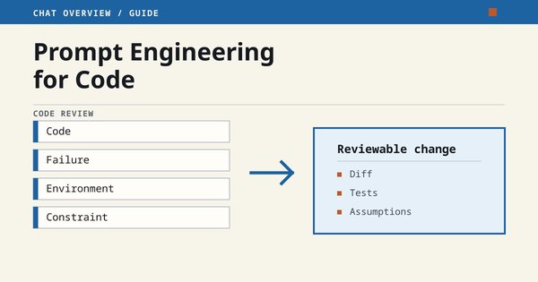 Code, failure, environment, and constraints leading to a reviewable change