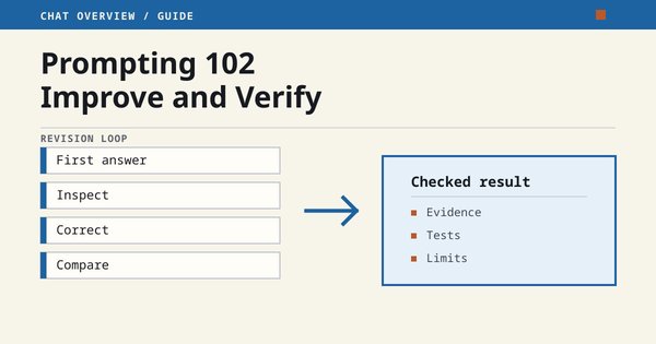 A first answer moving through inspection, correction, comparison, and verification